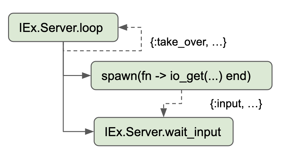 iex-server-loop-read